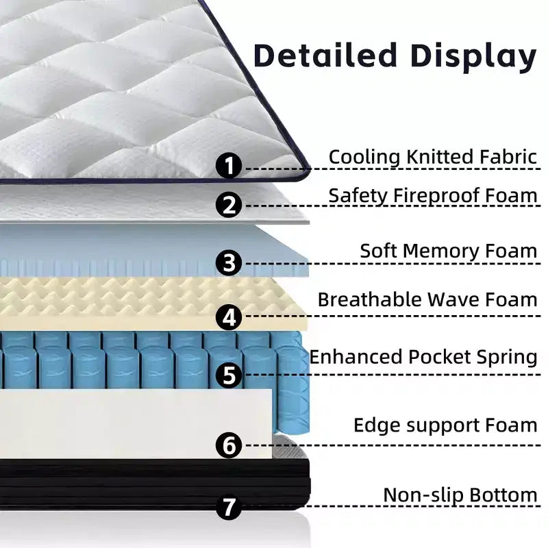 Matelas Mi-Ferme en Mousse à Mémoire de Forme, Matelas Hybride à Ressorts Ensachés, Matelas en Boîte pour Maison, Hôtel, Appartement